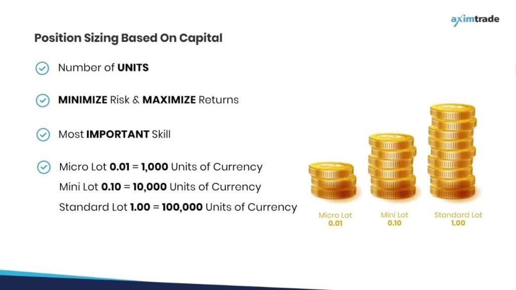 How much capital is required for 1 lot in forex
