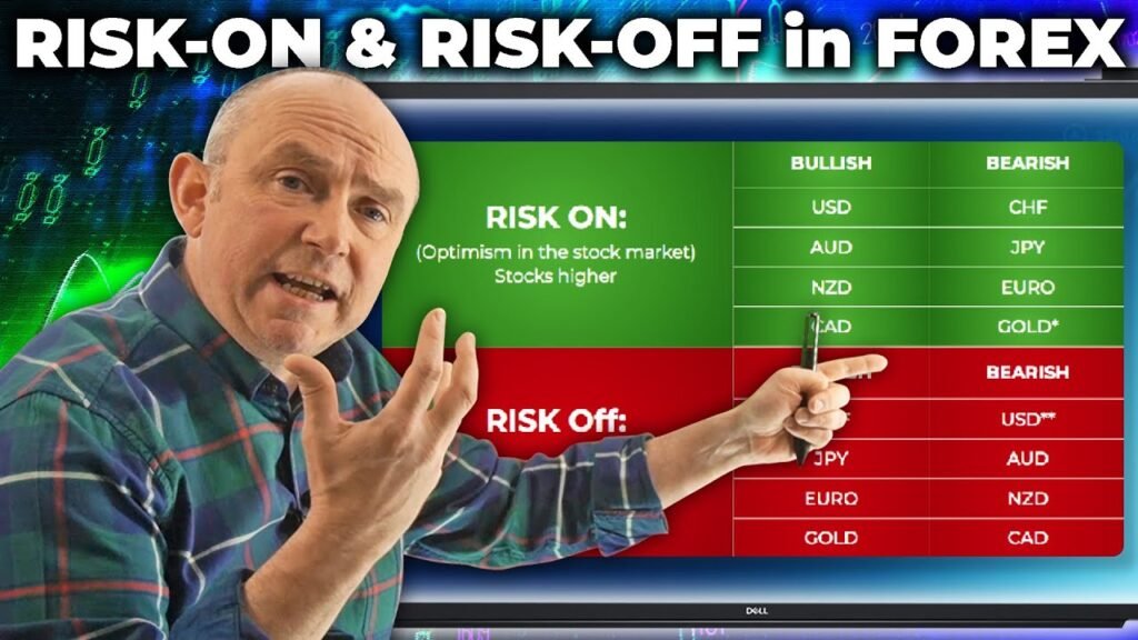 What are forex risks